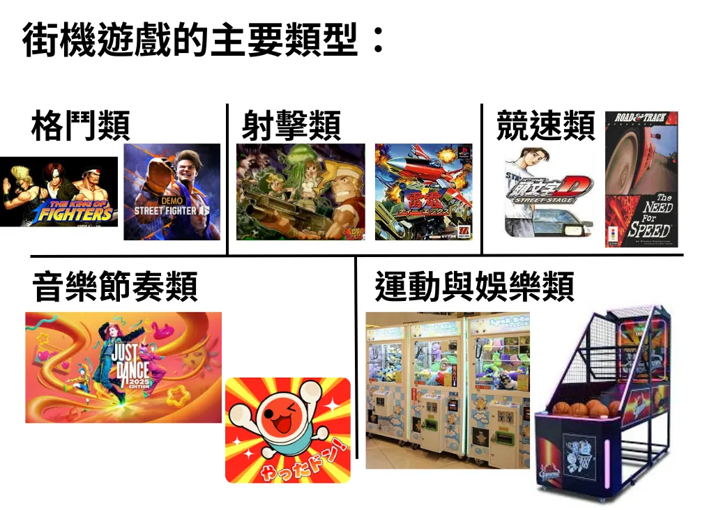 街機遊戲介紹